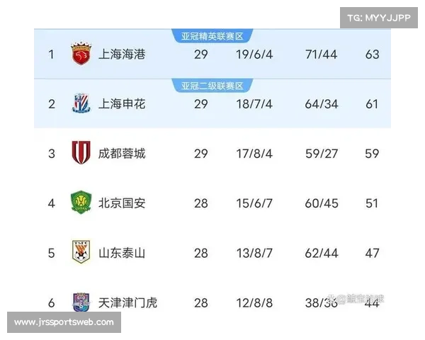 末轮争冠前瞻：海港不败即卫冕，申花客战津门虎待奇迹