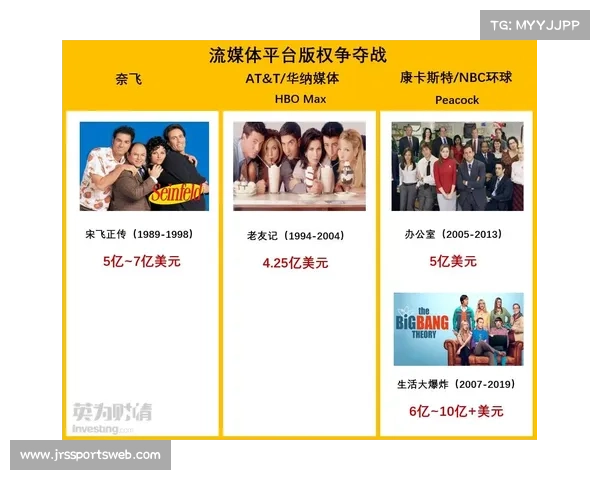体育版权费再创新高，流媒体平台竞争白热化